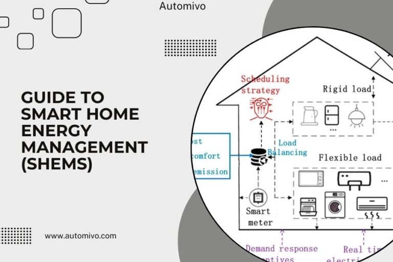 Guide to Smart Home Energy Management (SHEMS)
