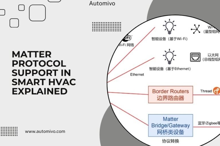 Matter Protocol Support in Smart HVAC Explained