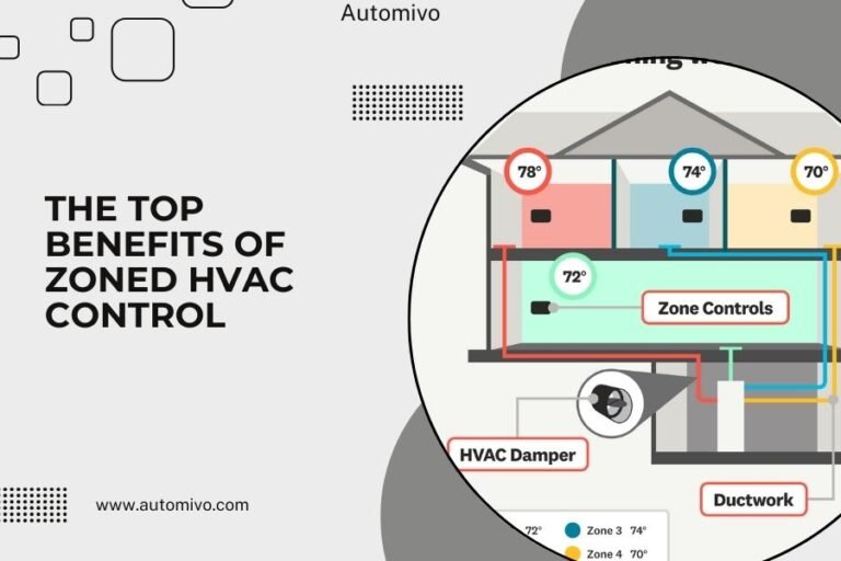 The Top Benefits of Zoned HVAC Control