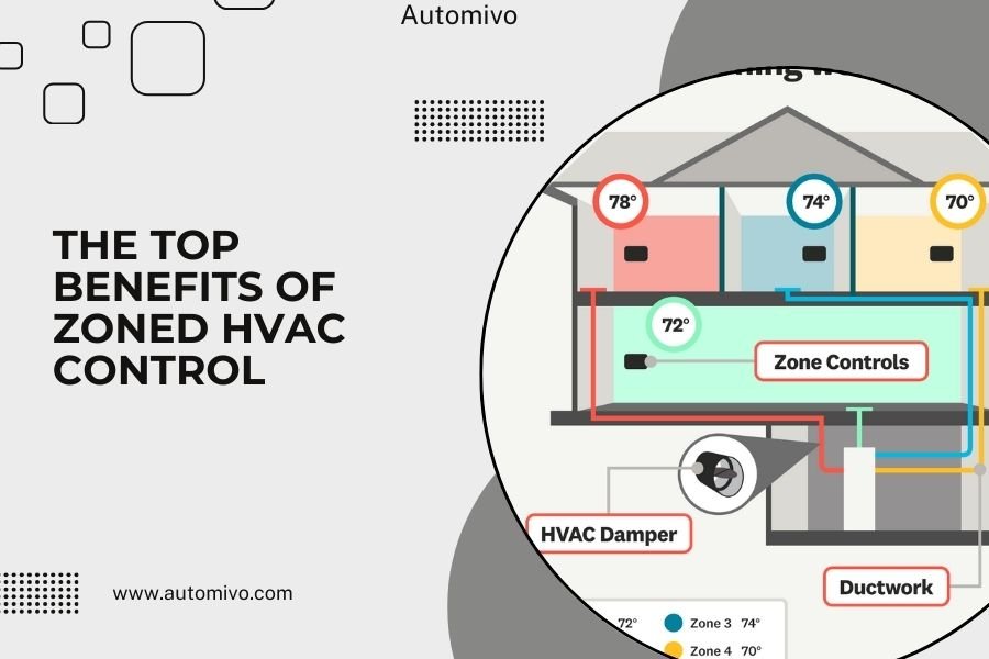 The Top Benefits of Zoned HVAC Control