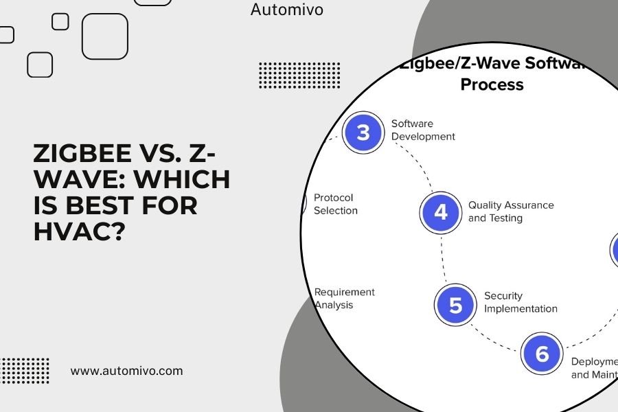 Zigbee vs. Z-Wave_ Which is Best for HVAC
